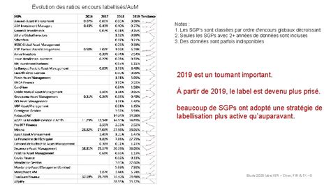 L'évolution Du Français