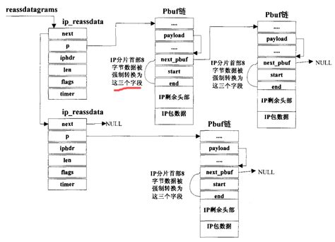 lwip source code analysis -- DHCPv4