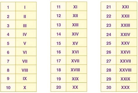 LX ROMAWI - Bilangan romawi XXXIV, XXIX, dan XLIII, jika diubah ke