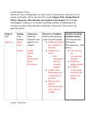 Download Lyddie Chapter Summaries 