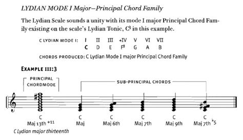 lydian chromatic concept pdf