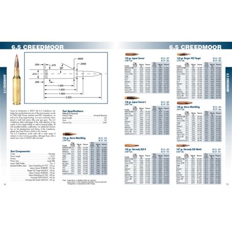 Lyman Reloading Manual