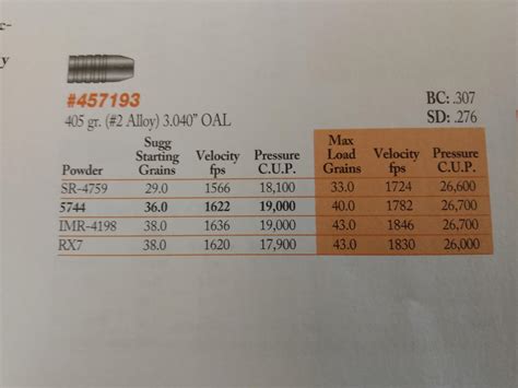 Full Download Lyman Reloading Data Loads Cast Bullet 