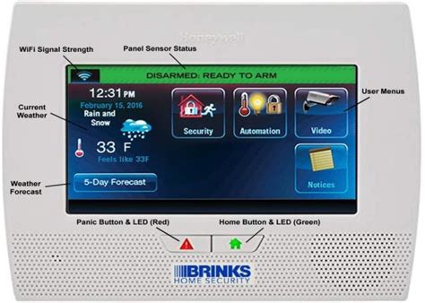 Download Lynx Panel User Guide 