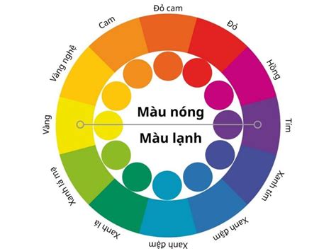 màu lạnh | Mu nng v mu lnh l g