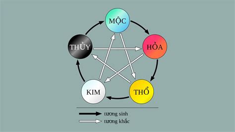 mệnh | Cch xem mnh kim mc thy ha