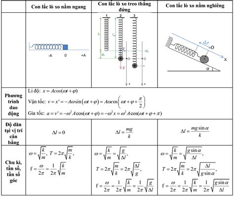 một con lắc | Mt con lc l xo c chu