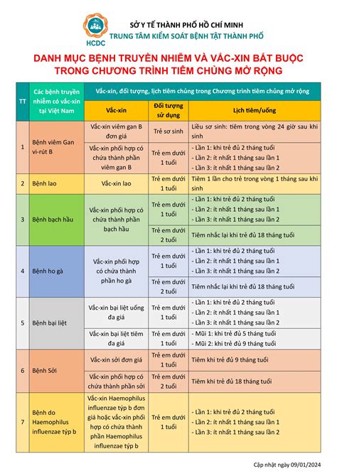 mở | M ngha trong ting Ting Anh t