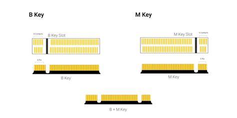 th?q=m%202%20key%20m%20slots