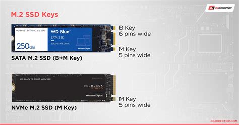 th?q=m%202%20slots%20m%20key