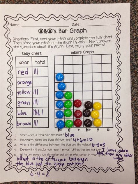 M And M Math Graph Worksheets Amp Teaching M And M Math Worksheets - M And M Math Worksheets