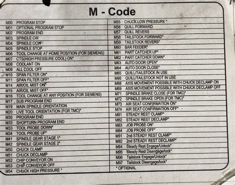m codes for vmc machine