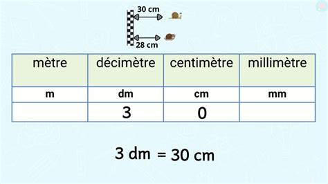 M Dm Cm