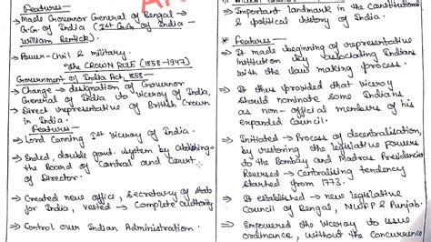 M Laxmikant Pdf