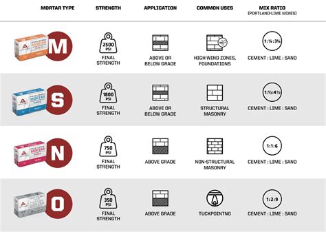 M O S 2013 Study Guide For Microsoft Outlook