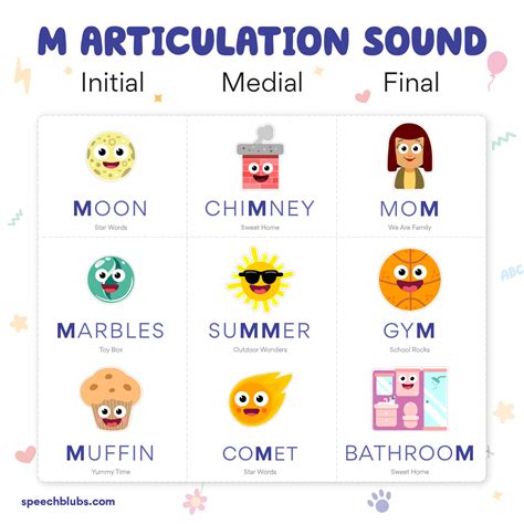 M Sound Articulation Therapy Guide Speech Blubs M Sound Words With Pictures - M Sound Words With Pictures