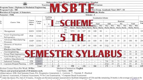 Download M Tech Me Sem 1 Scheme And Syllabus 