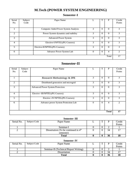 Read M Tech Power System Engineering Eps Vtu 