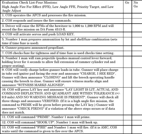 m109a6 misfire procedures