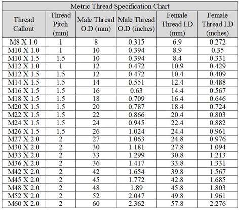 m180 thread dimensions