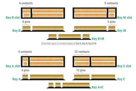 m2 e key pinout