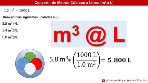 M3 A Litros