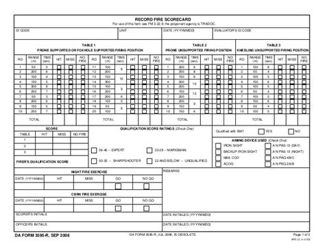 m4 weapons scorecard