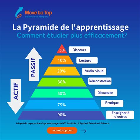ma c thode d apprentissage de la lecture cycle 2