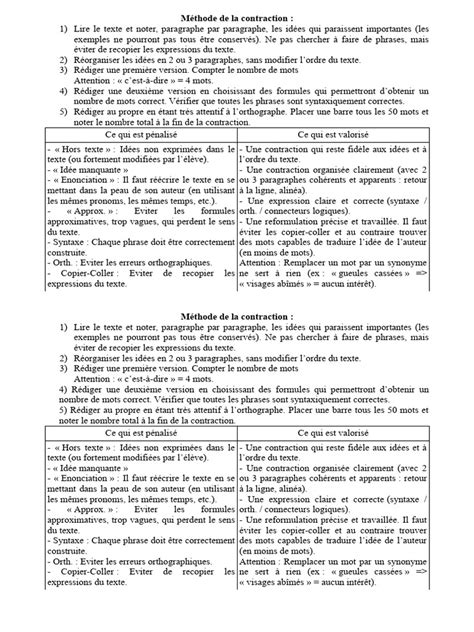 ma c thode de contraction et de syntha se de text