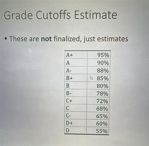 The minimum balance required to open a Regular Ce