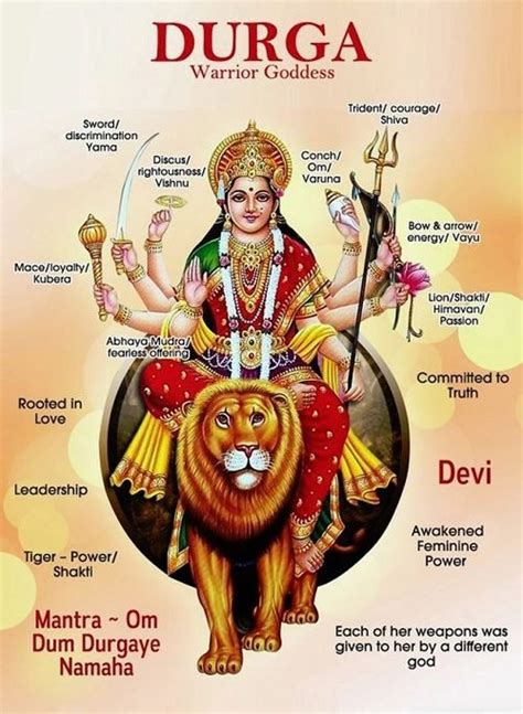 Maa Durga Mantra