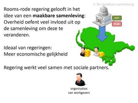 maakbaarheid samenleving uitleg