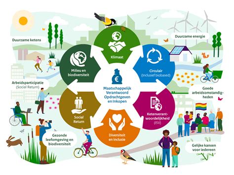 maatschappelijke inzet