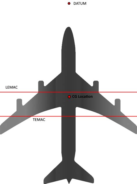 Mac Aviation Meaning