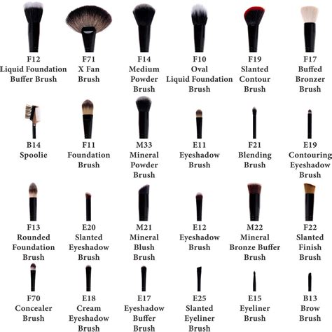 Mac Makeup Brushes Names