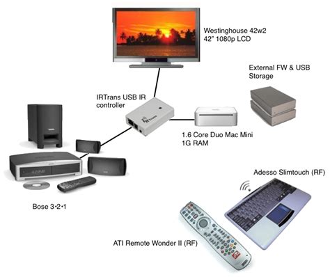 Download Mac Mini Htpc Guide 2012 