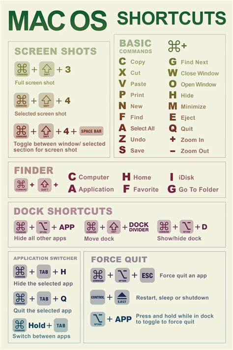 macOS shortcuts cheat sheet for beginners Random Blog