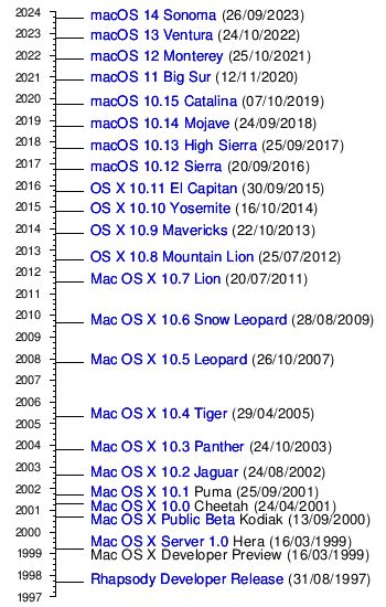 macOS version history - Wikipedia