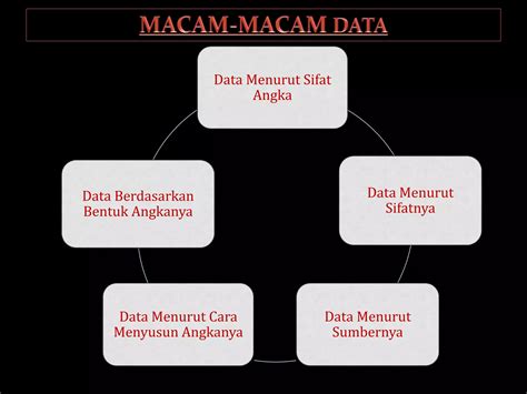 Macam Macam Data