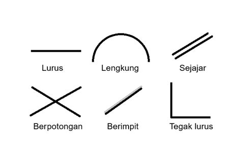 Macam Macam Garis Dan Gambarnya