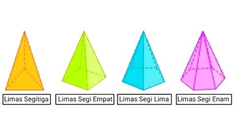 Macam Macam Limas