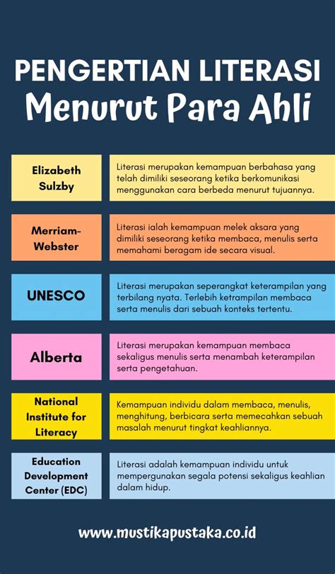 Macam Macam Literasi