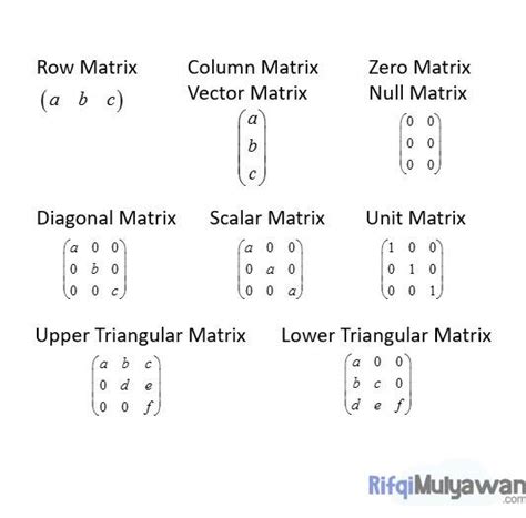 Macam Macam Matriks