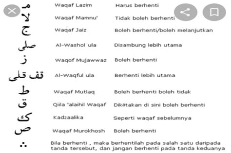 Macam Macam Waqaf