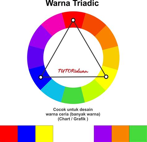 Macam Warna  Skema Warna Menggambar Sistem Warna Alami Gambar Warna - Macam Warna
