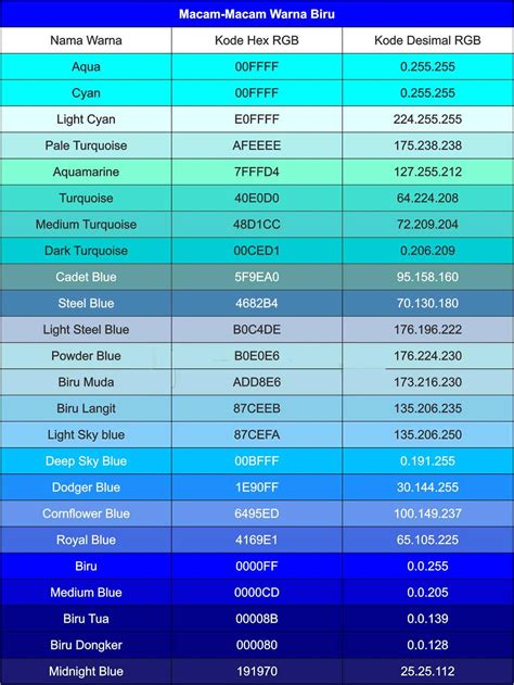 Macam2 Warna Biru  21 Daftar Macam Macam Warna Biru Beserta Nama - Macam2 Warna Biru