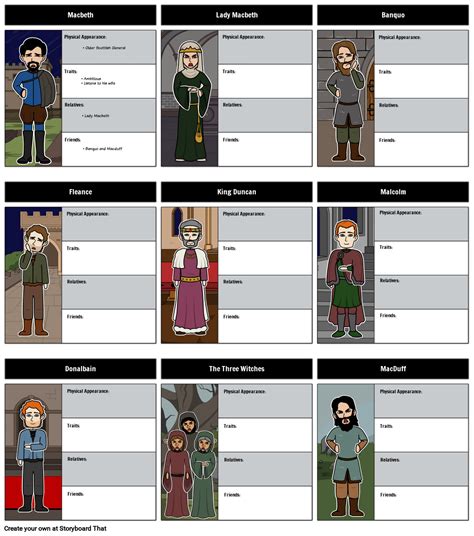 Macbeth Character List
