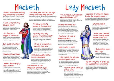 Macbeth Lady Macbeth Quotes