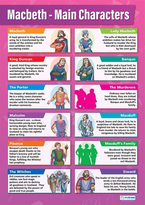 macbeth main characters