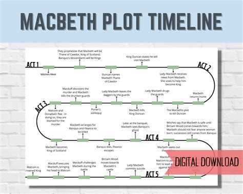 Macbeth Plot Summary